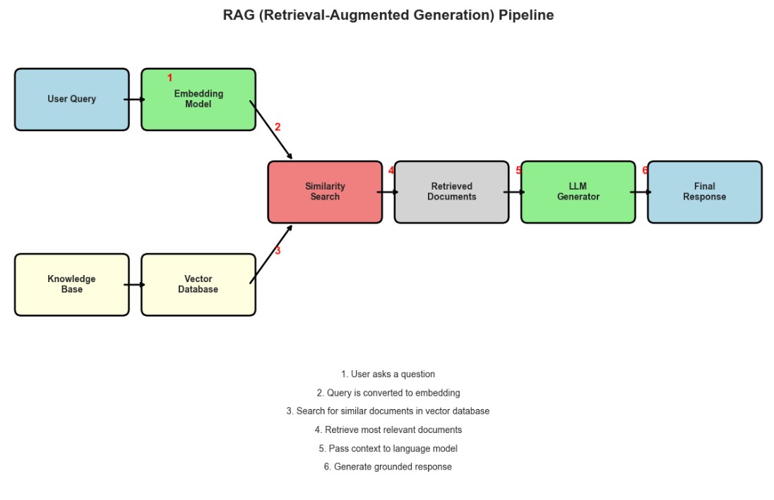 Graph RAG Visualization