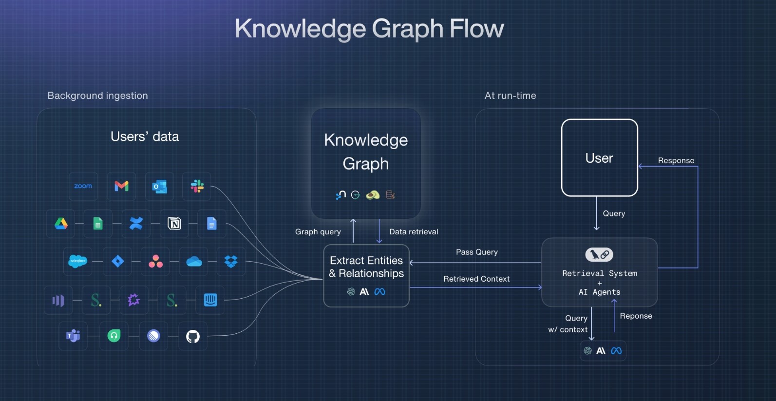 Vector Knowledge Graph